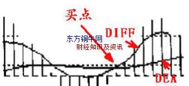 ����macd����ս��,macd�����ź�