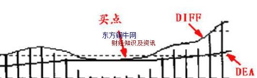 ����macd����ս��,macd�����ź�