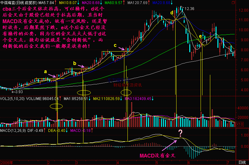 macdָ��ʹ�ü��ɿھ�