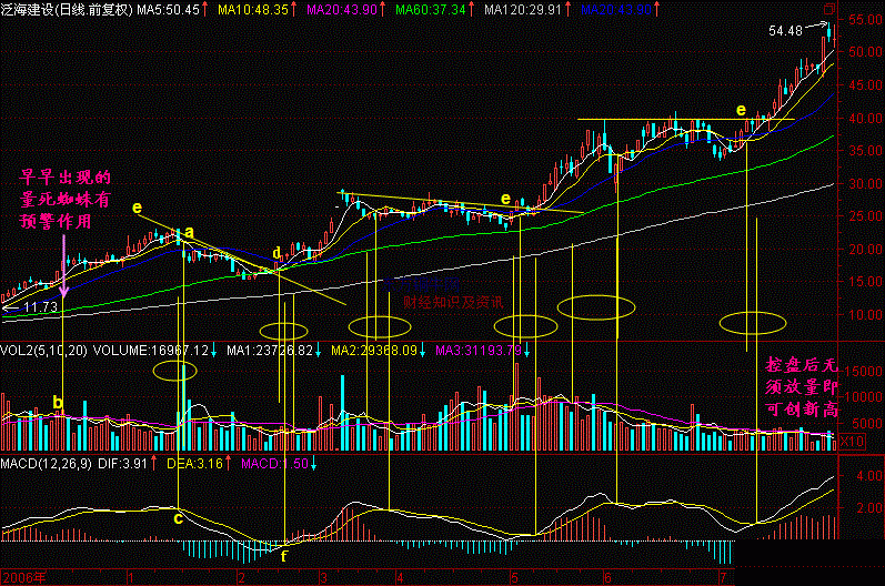 macdָ��ʹ�ü��ɿھ�