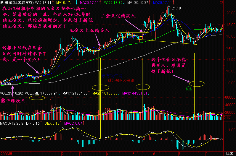 macdָ��ʹ�ü��ɿھ�