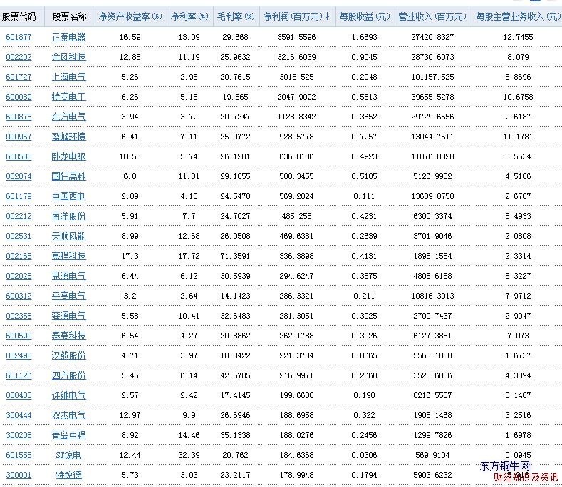 �����豸��ҵ�������