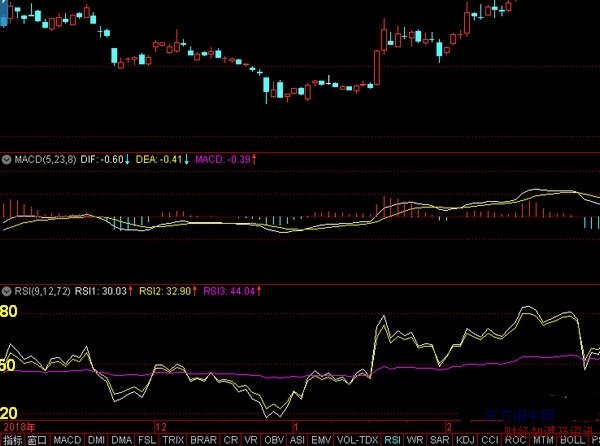 rsiָ��������ʹ�ü���