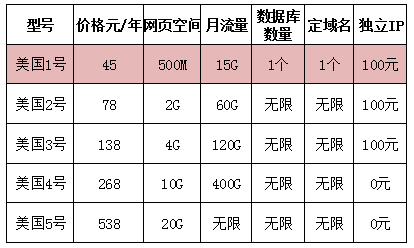 老薛主机的美国空间一号怎么样?美国虚拟主机12345号