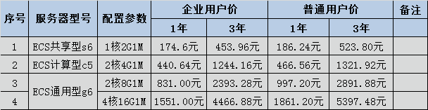 阿里云企业云服务器一年多少钱?中小企业云服务器租用价格表